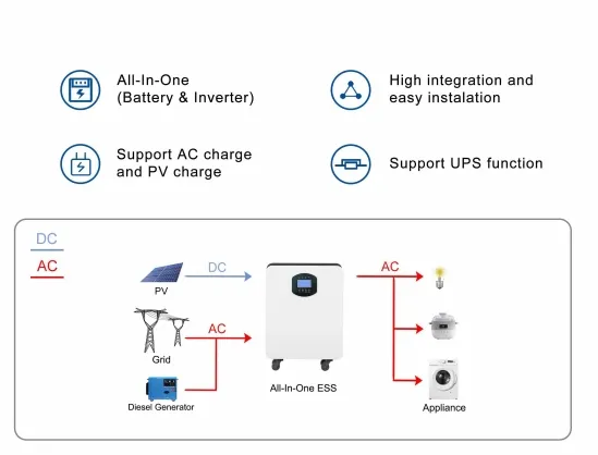 Product Parameters Overview