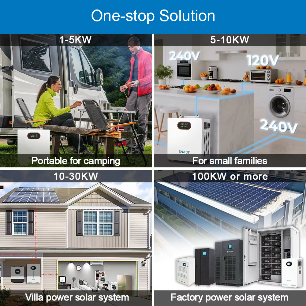 Inverter Specification Graphic