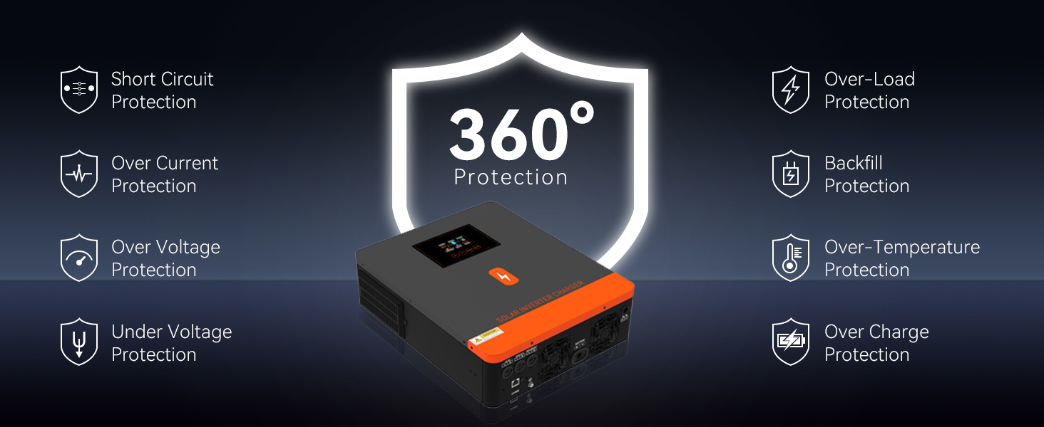 Full System Protection