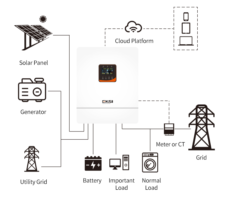 48v 10kw Solar Inverter Without Battery Split Phase Mppt Parallel Hybrid Inverter