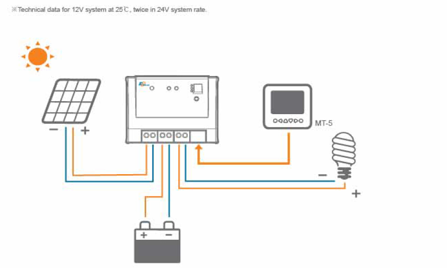 Product Layout 4