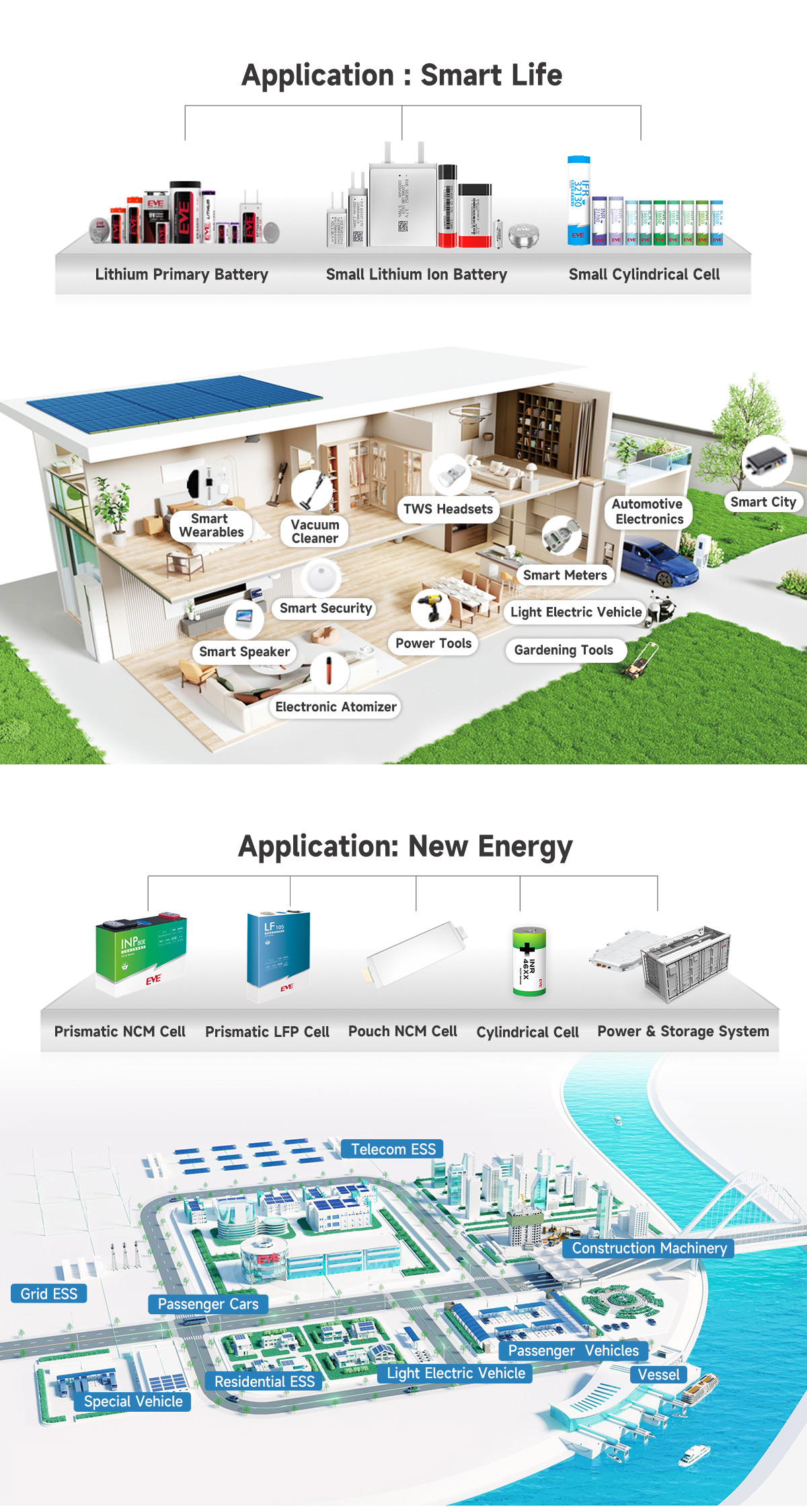 Application Case