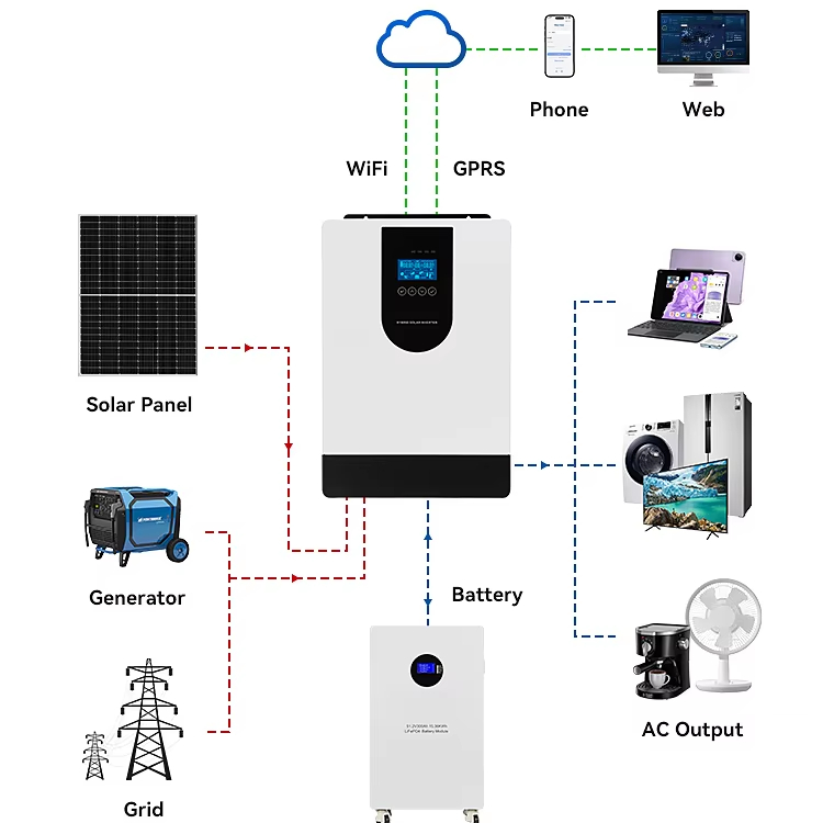 220V 3.6KW Hybrid Solar MPPT Pure Sine Wave Inverter System Home Use Single Phase High Temperature Resistance 24V