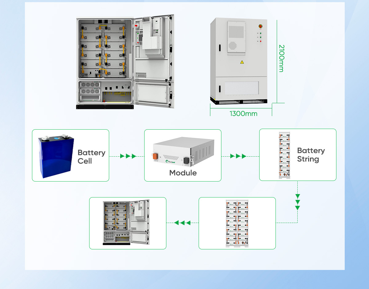 Outdoor Cabinet Safety Testing