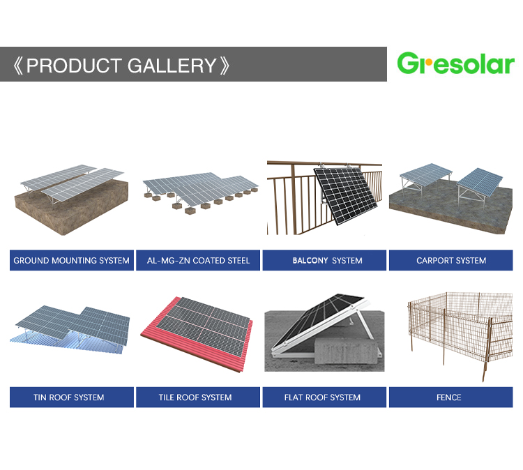 Product Gallery Overview
