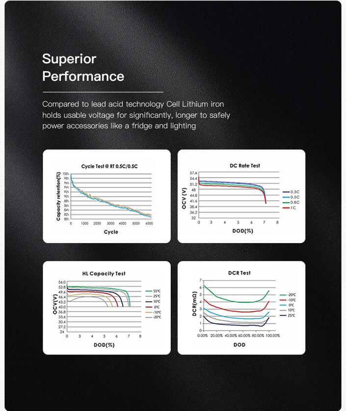 Performance Chart 3