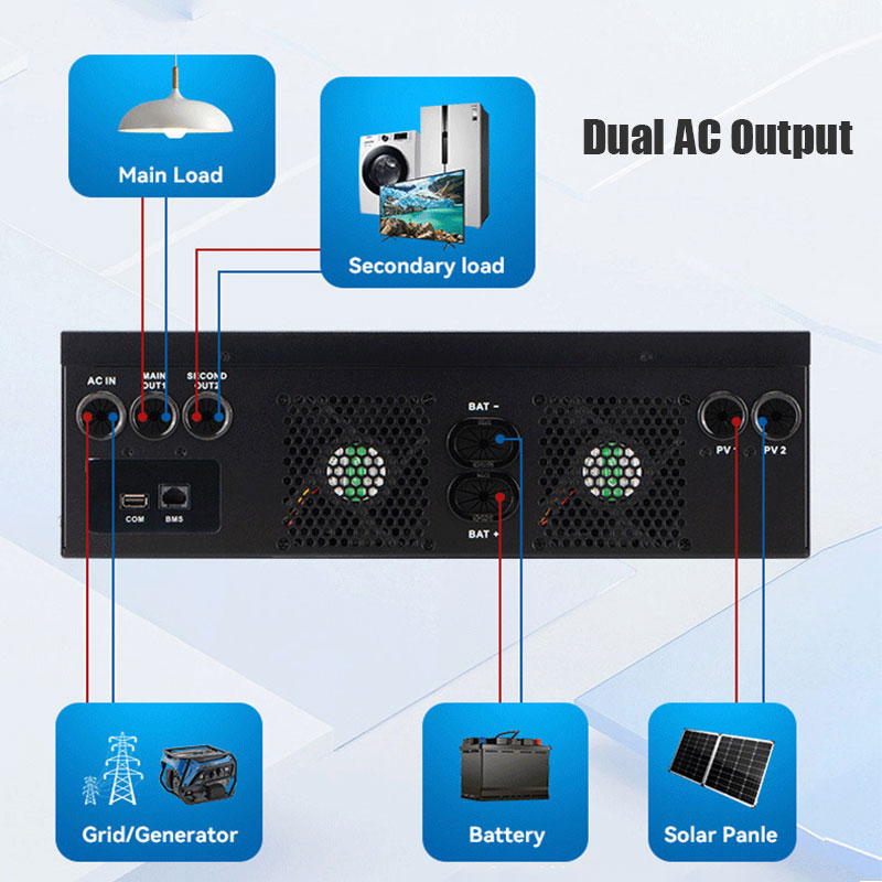 Solar Hybrid Inverter 5kw 10kw Hybrid Solar Inverter Off Grid for Home Energy Storage and Backup