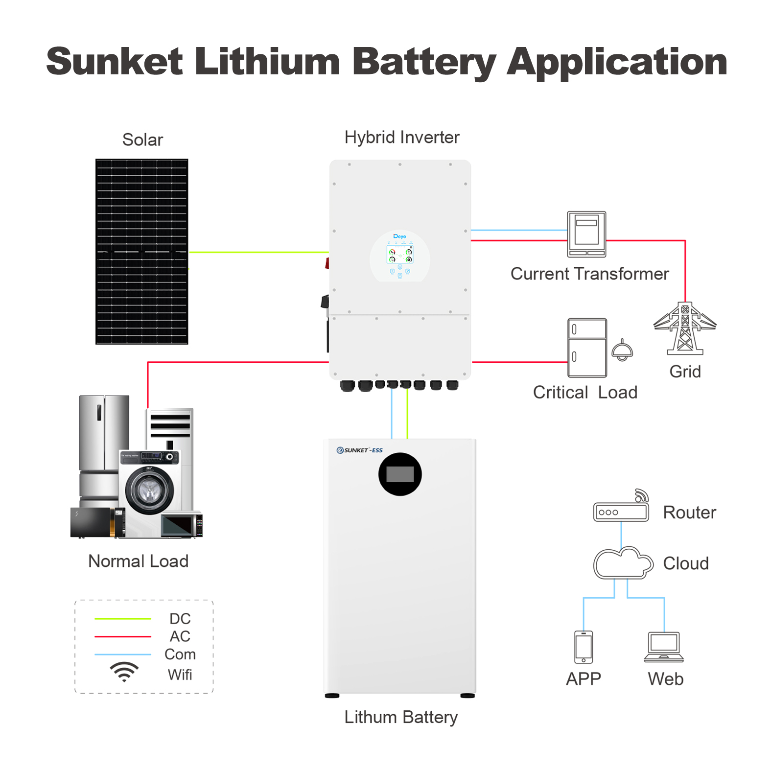 Sunket 16kwh Lifepo4 Battery Solar Panels with Battery and Inverter Lithium Solar Battery 6000 Deep Cycles
