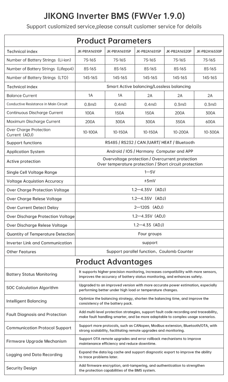 Jikong Solar Battery BMS 8S 16S 24v 48v Lifepo4 Battery Management System 200A 300A CANBUS RS485 Inverter JKBMS Compatible PCBA