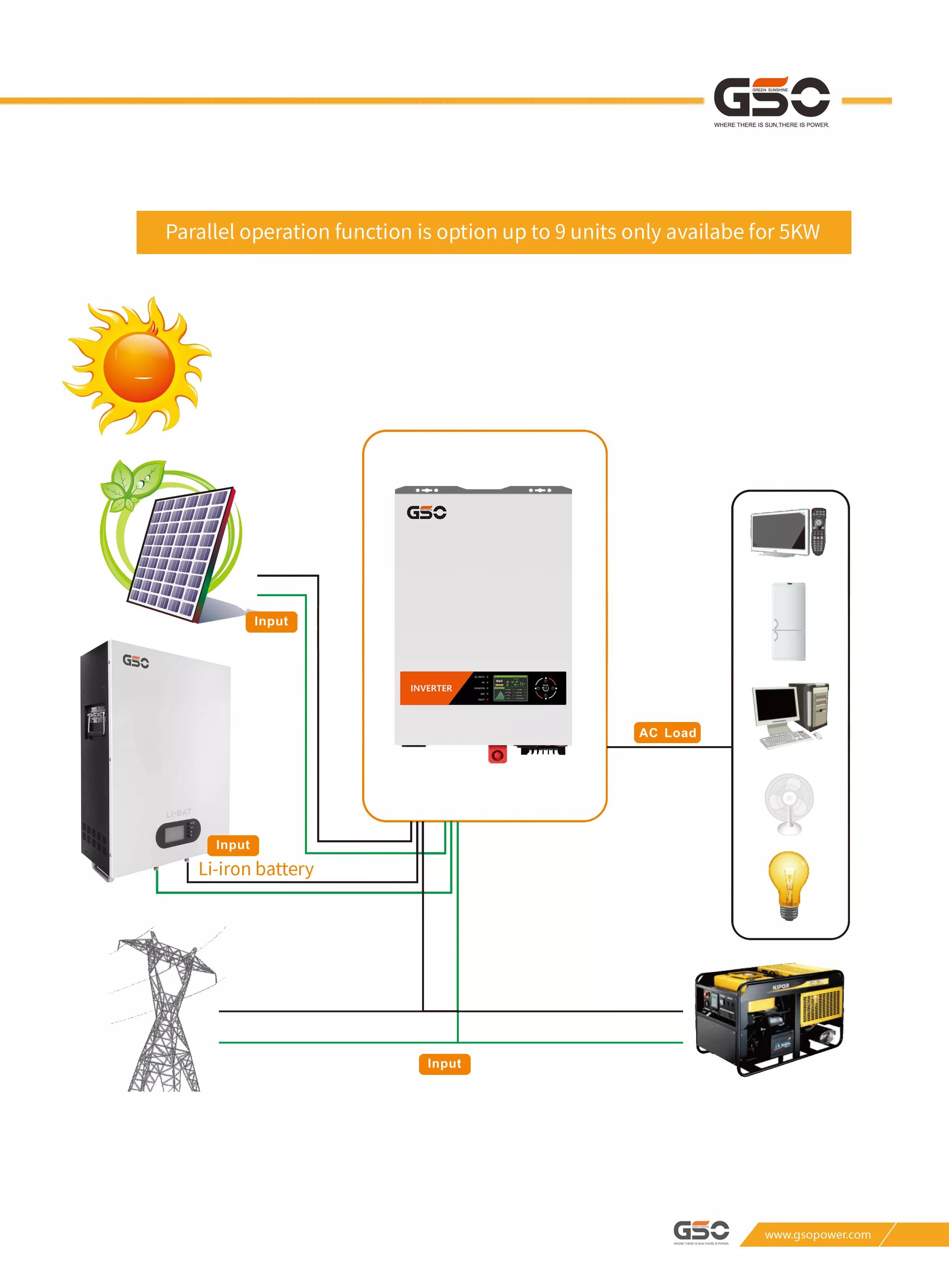 Product Core Technology