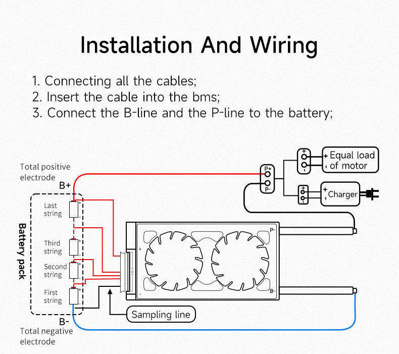 Product Connection Diagram