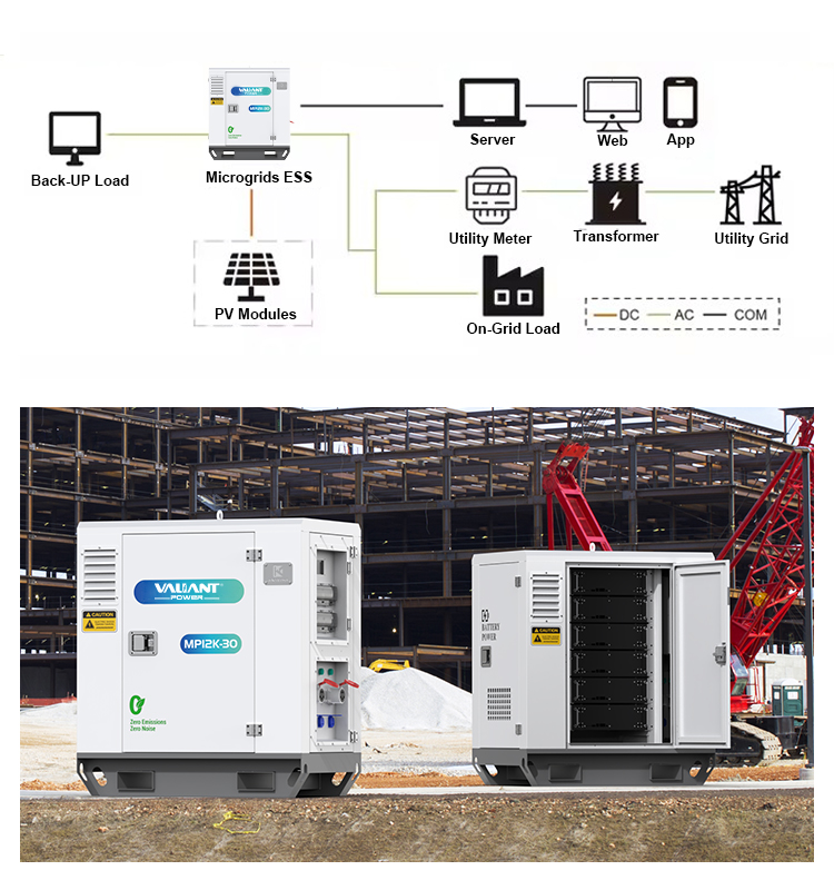 Energy Storage System Detail