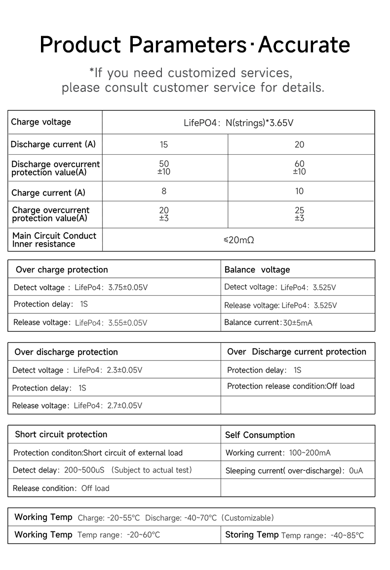 Waterproof Patent Technology Detail 1