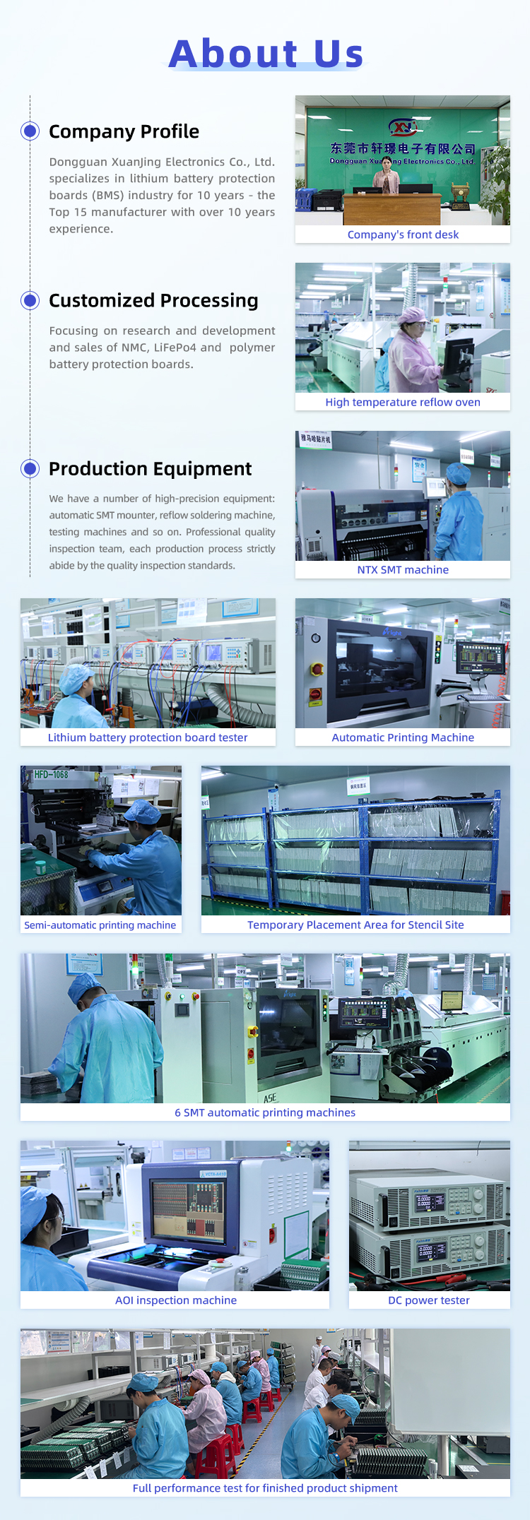 Advanced Testing Equipment