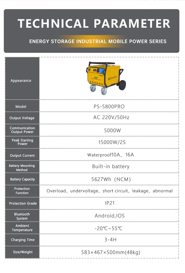 Portable Power Station Transport Dimensions