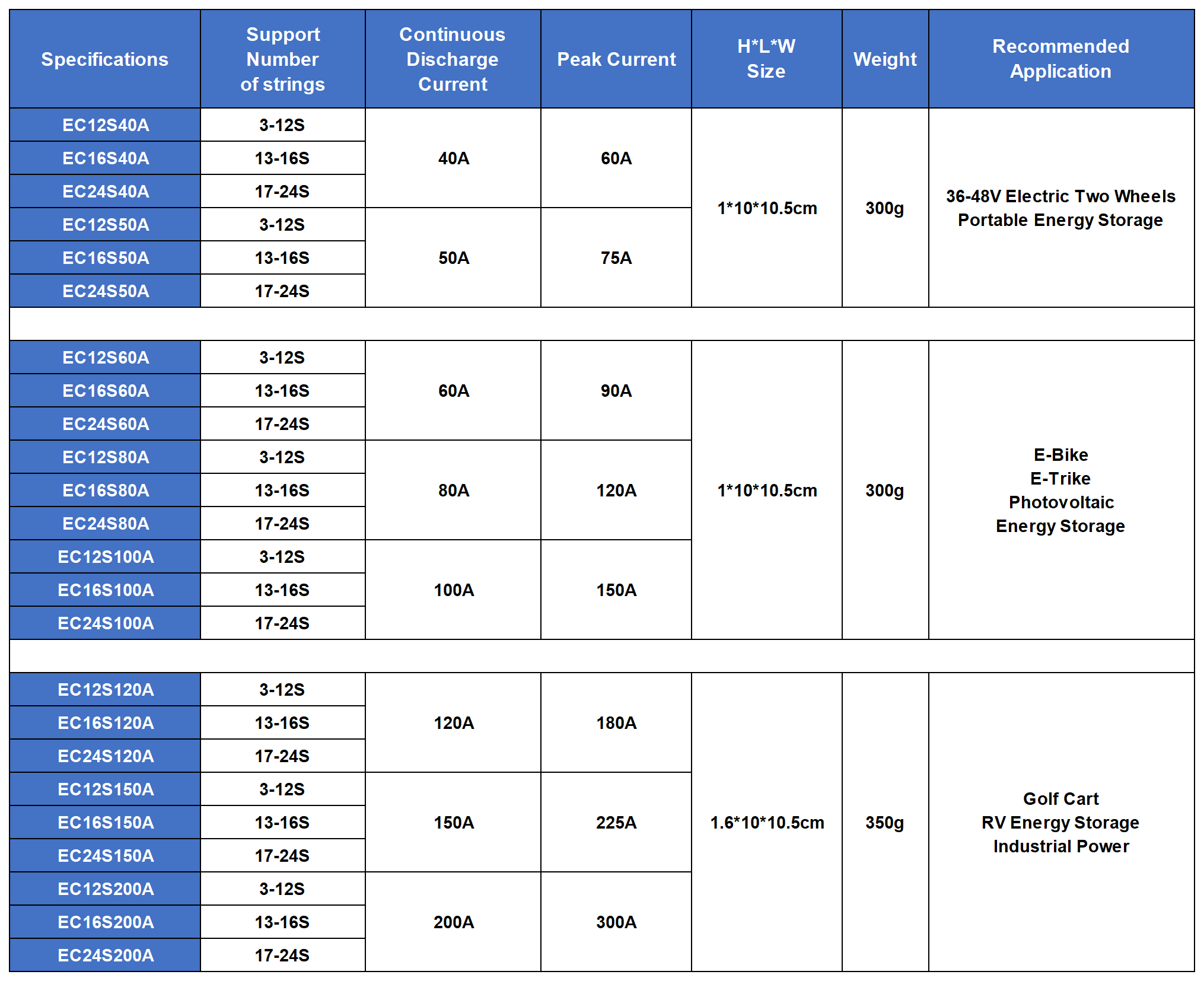Detailed Specifications Chart