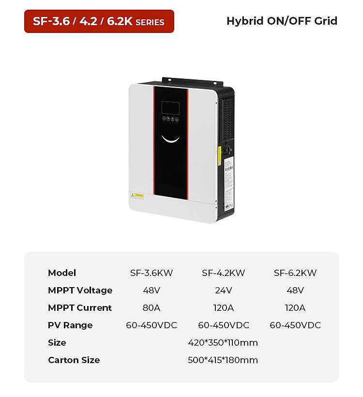 Hybrid Inverter Detail 8