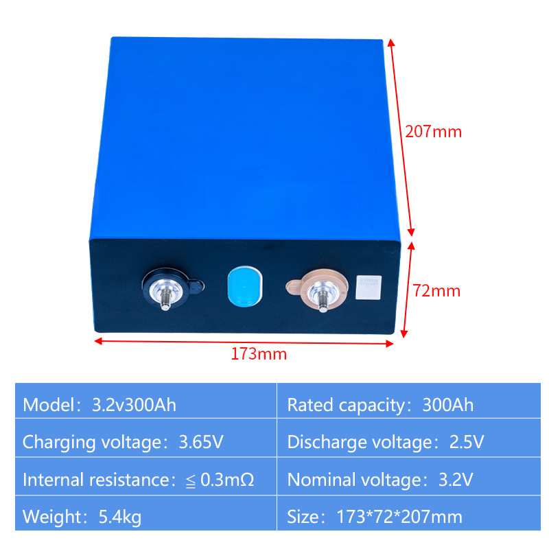 Product View 18