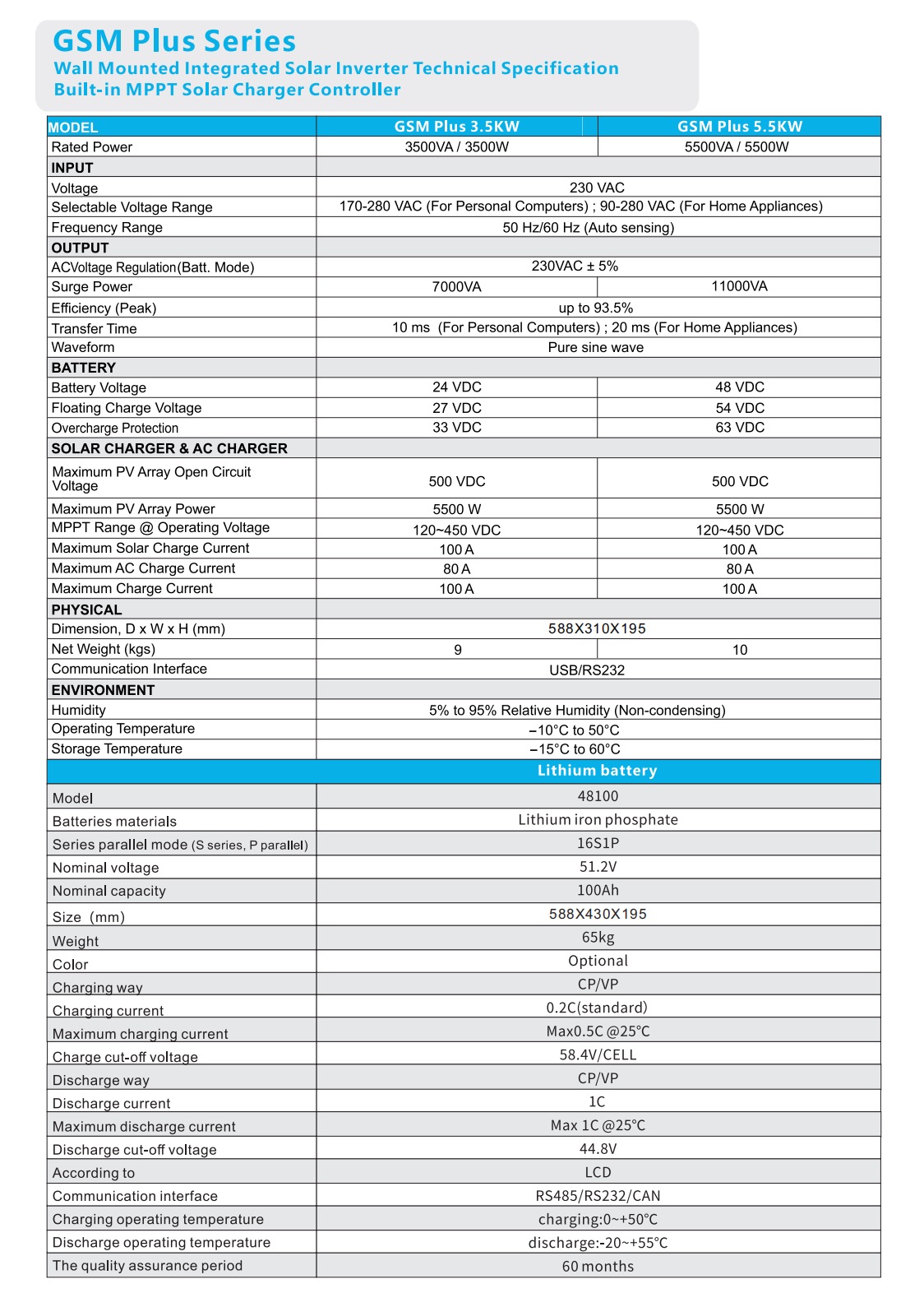 Detailed Application