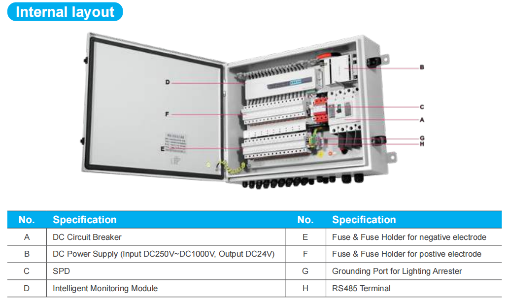 DC1500V PV Array Current Voltage Monitoring Solar String Combiner Box