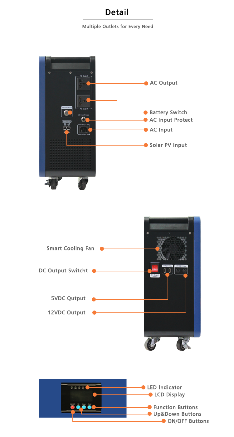 Design Layout 2