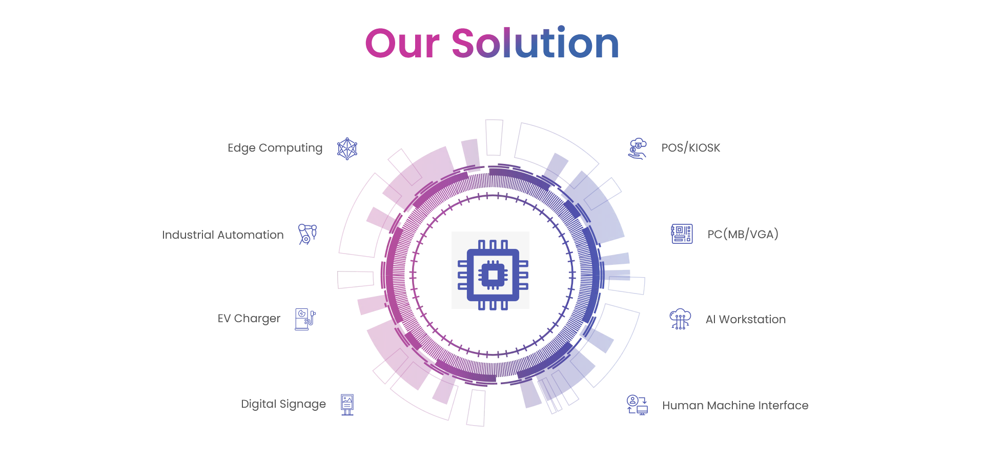 Service Capabilities