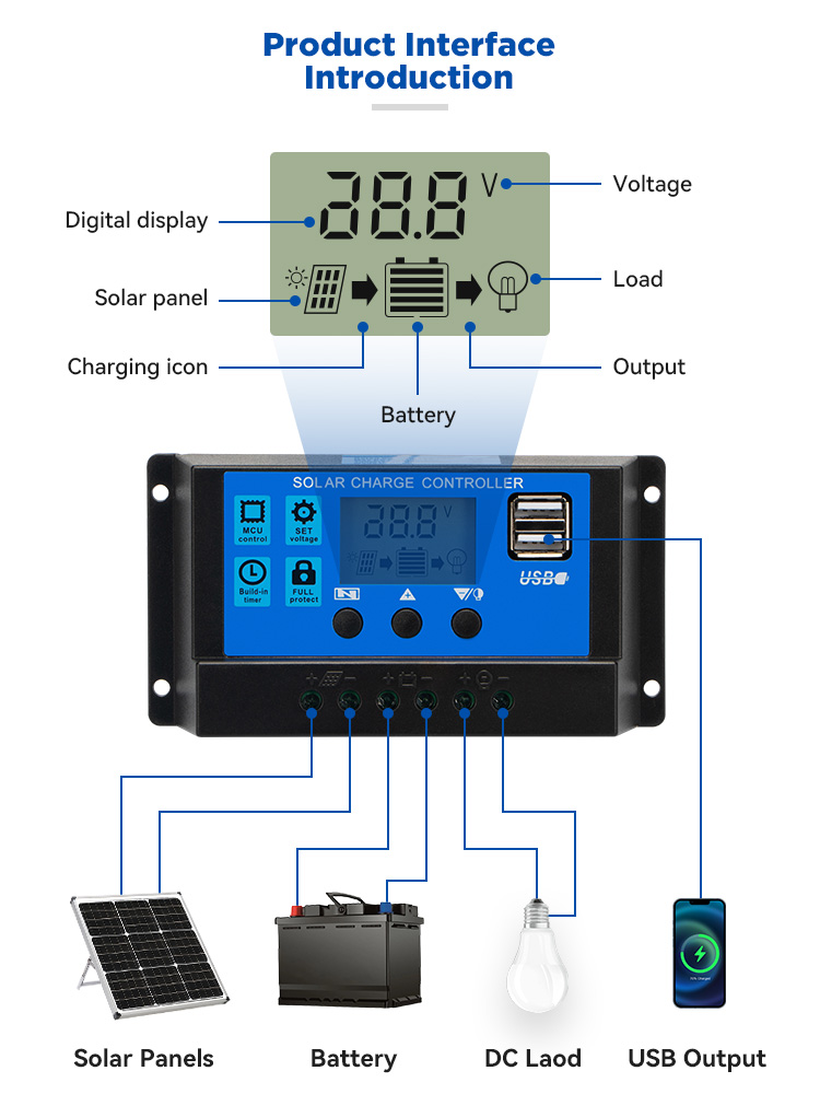 VT Series Controller Details