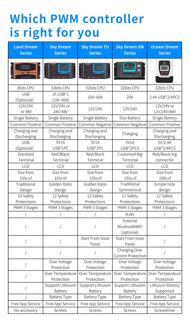 Recommended Products Grid