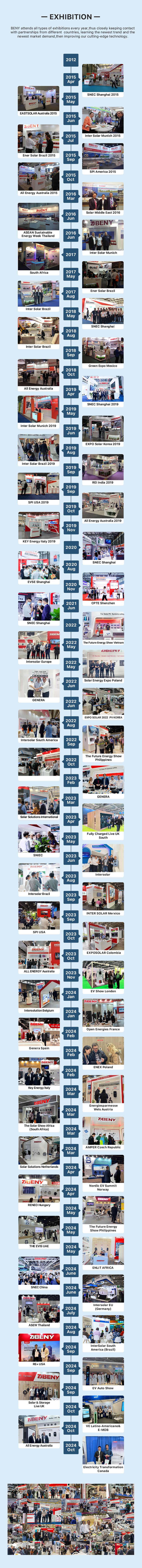 Global Exhibitions