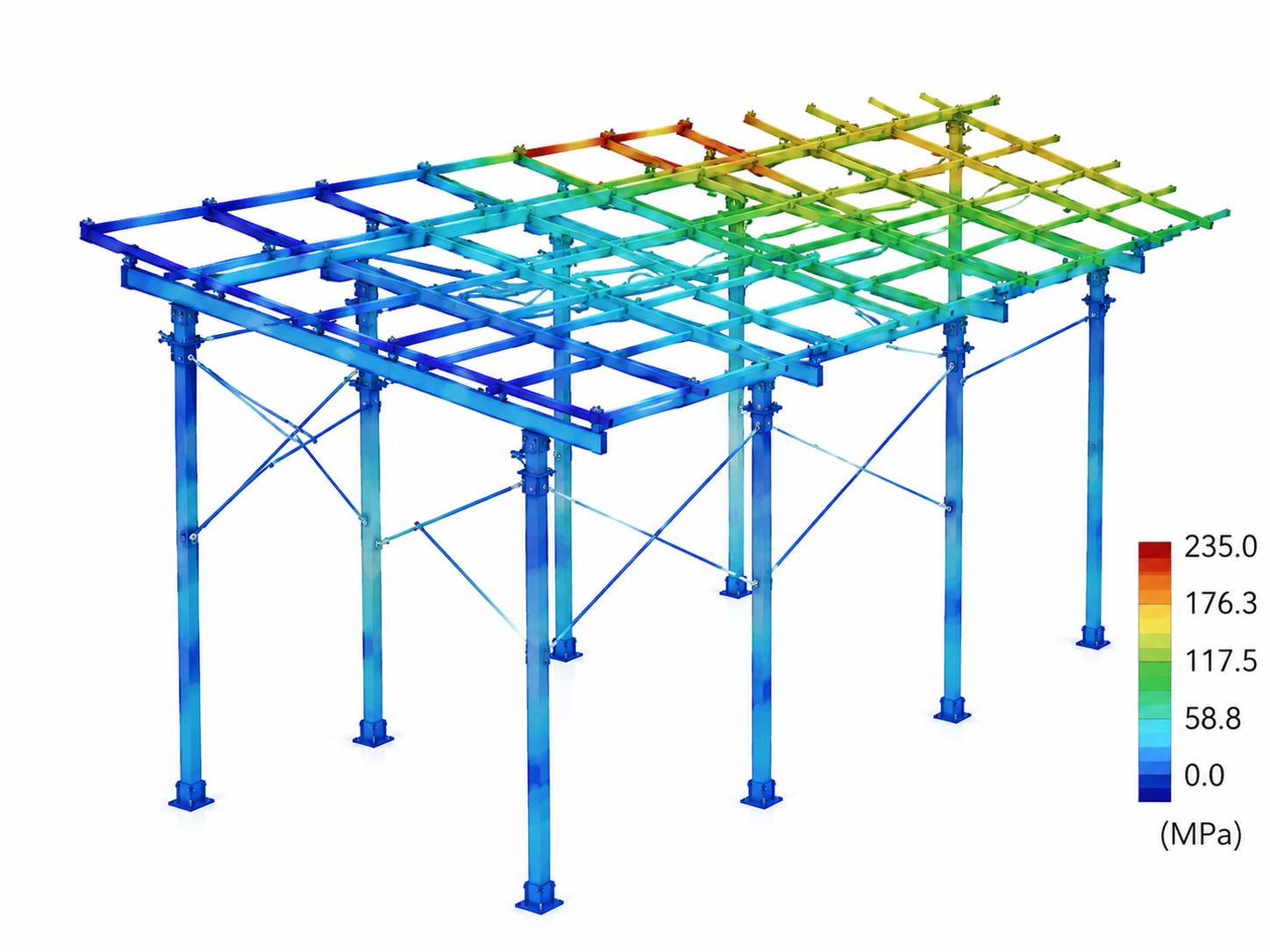 Load Analysis