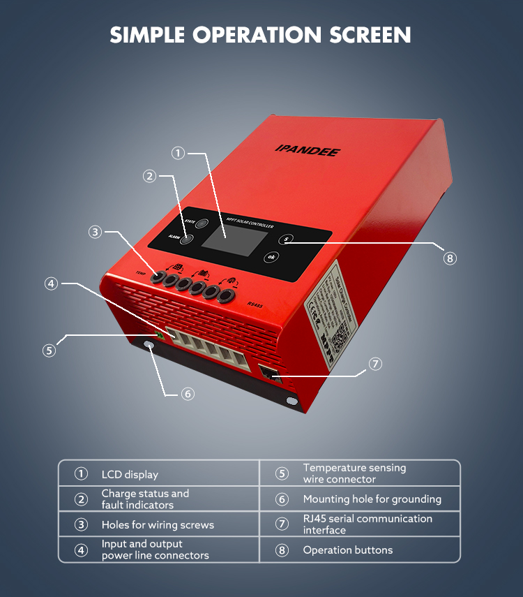 Ipandee Factory 60A 12V/24V/36V/48V Mppt Solar Charge Controller 48V For Telecom Projects