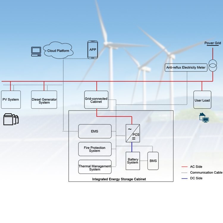 Factory Direct All in One Industrial Containerized Energy Storage Cabinet Off Grid Solar System