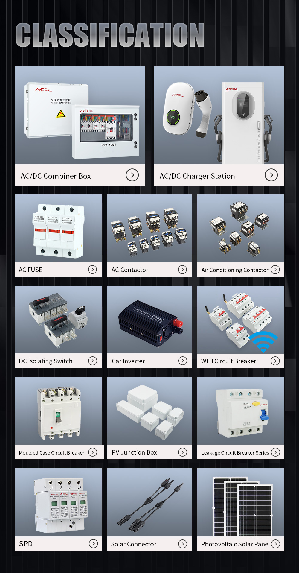 Recommended Products Matrix