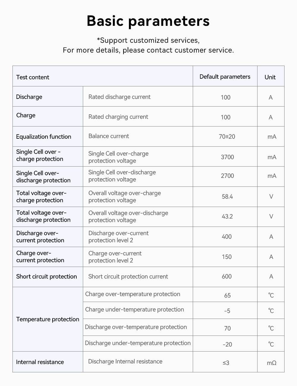 BMS Technical Specifications