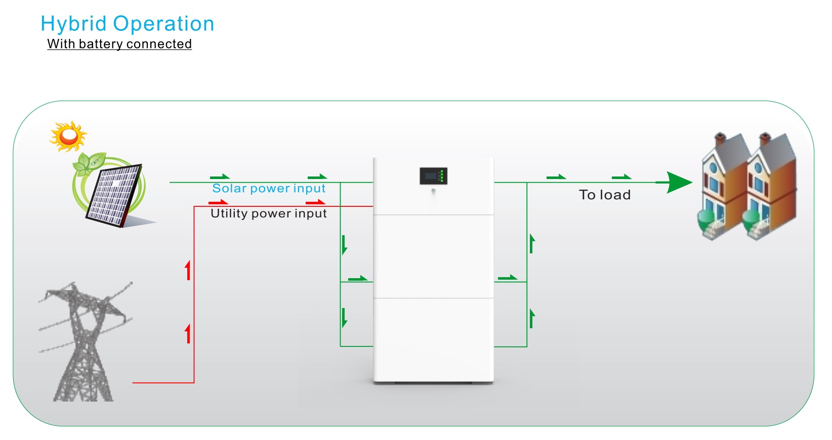 Application Scenarios