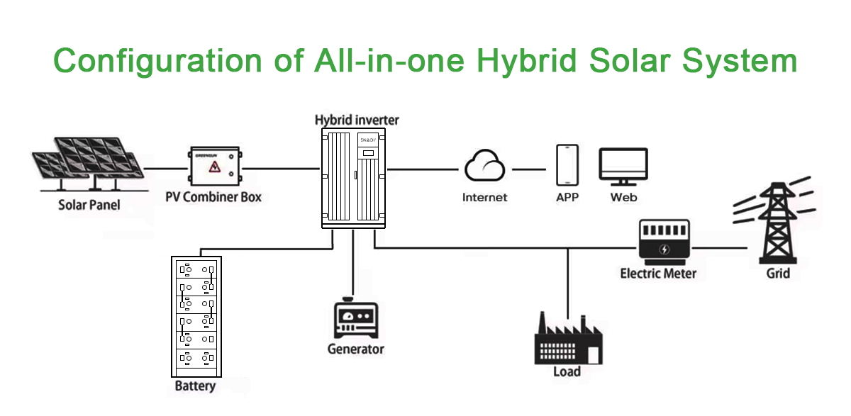 System Output Ports