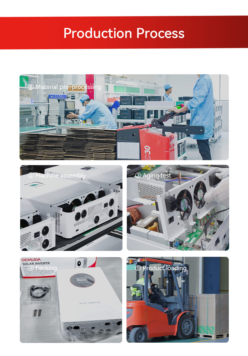 Packaging Process 3