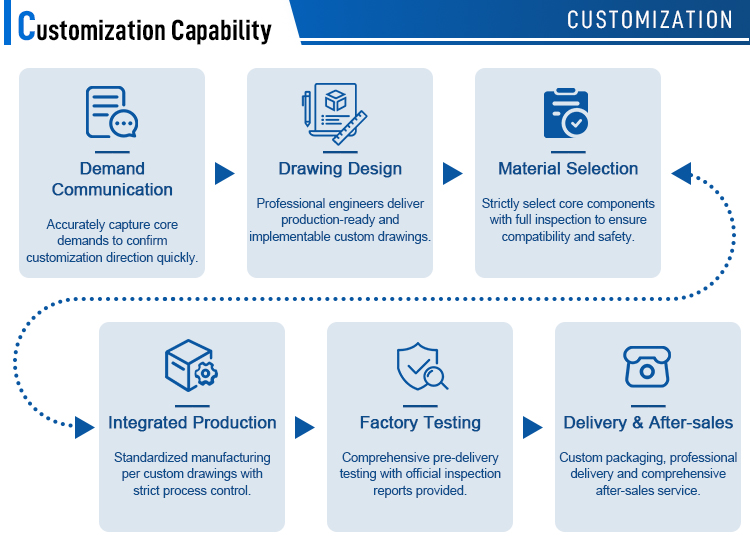 Customization Capability