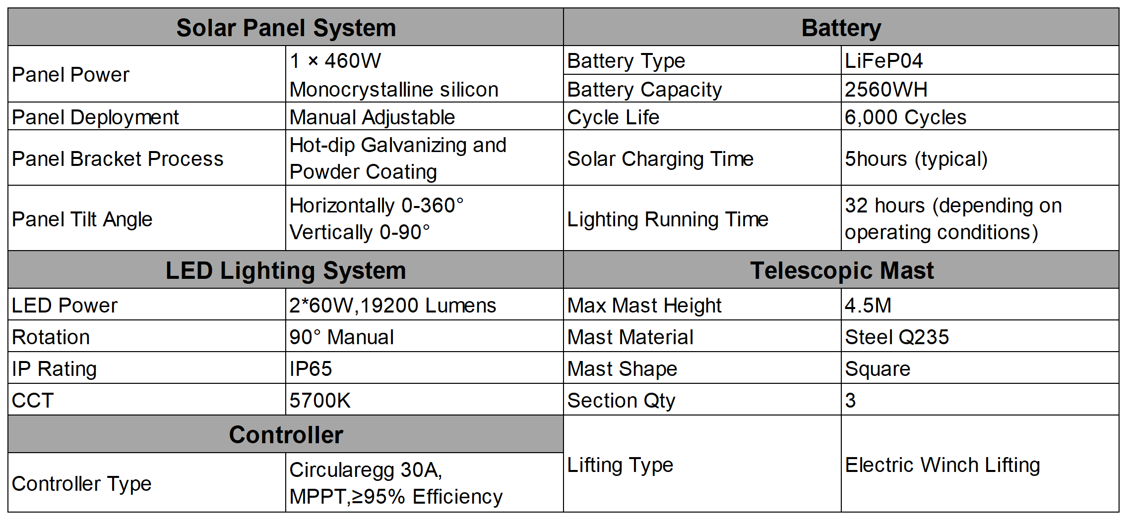 Solar Inverter Control