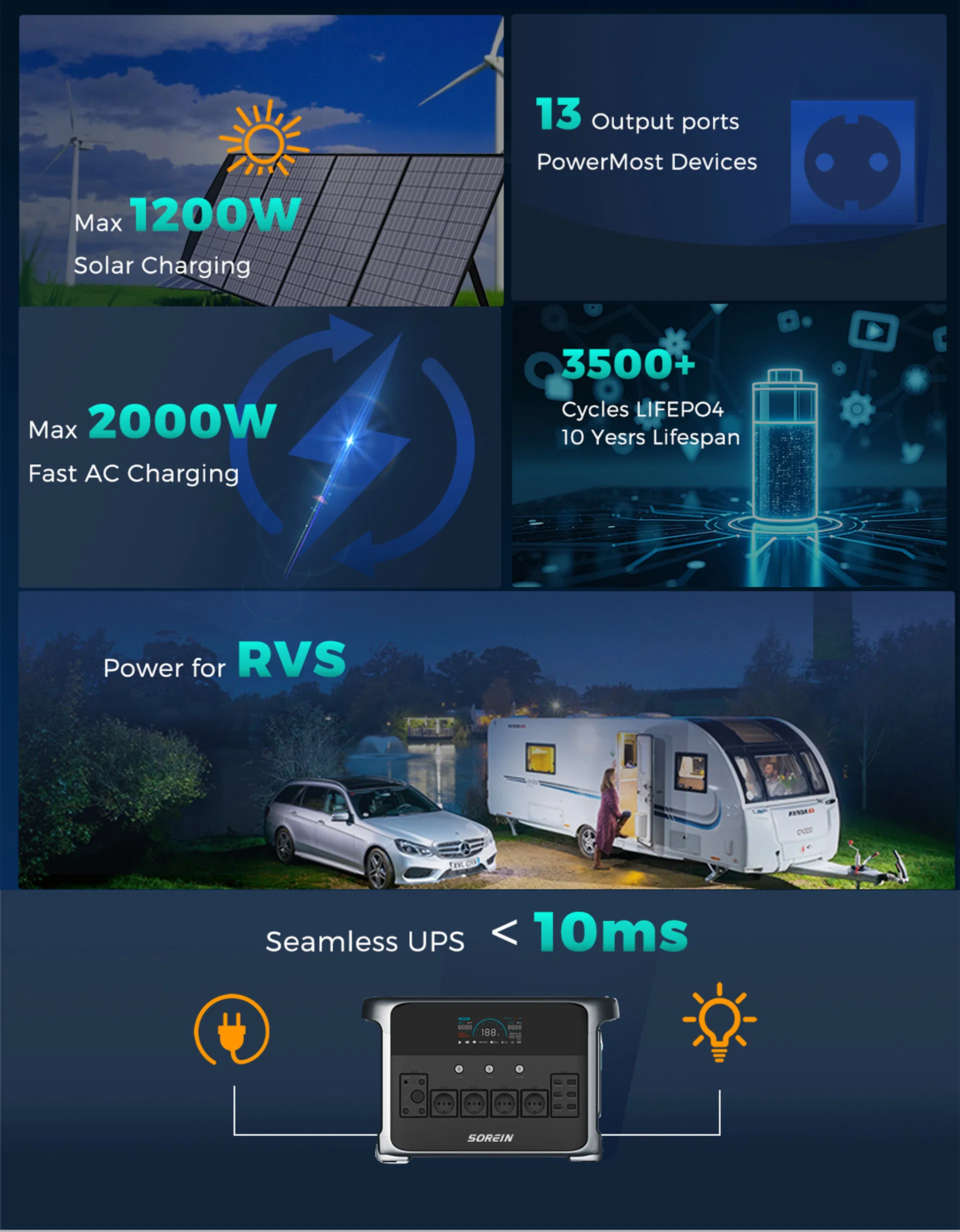 Power Station Solar Portable Generator with 3000W Inverter
