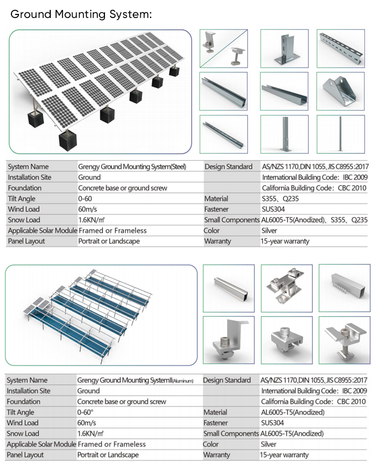 Ground Mounting System Design
