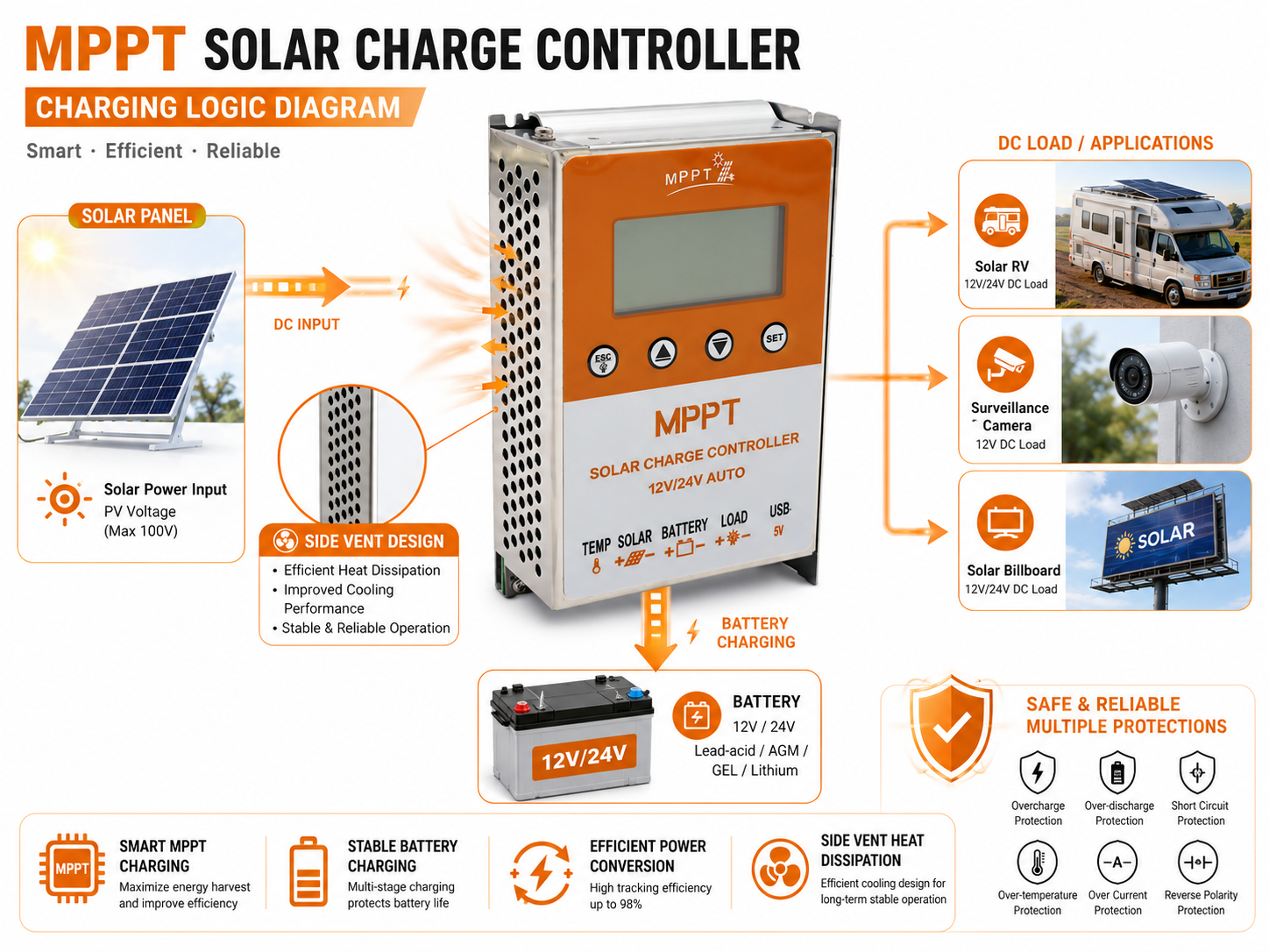 Solar Charge Controller Application Scene