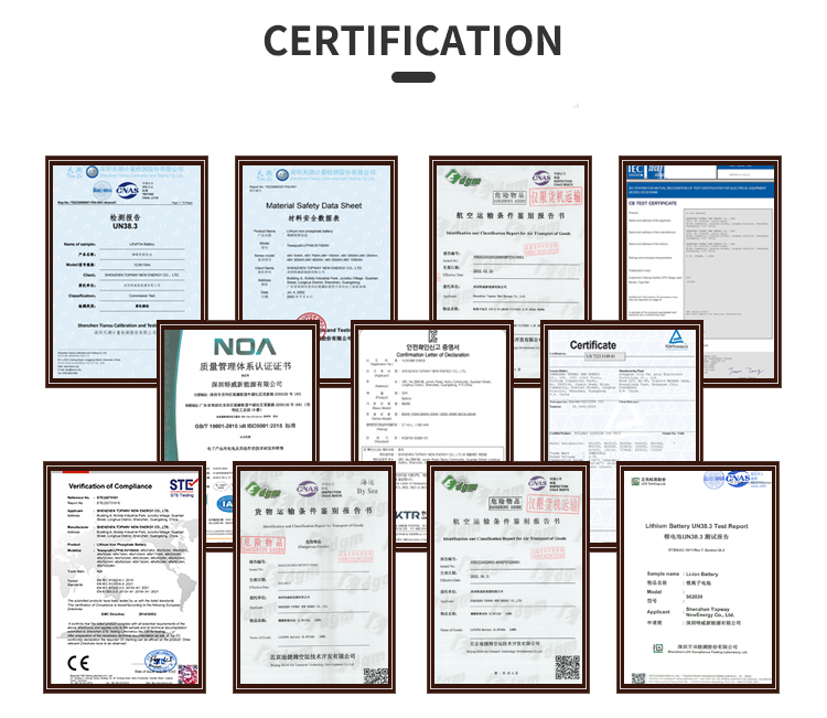 Product Quality Certifications