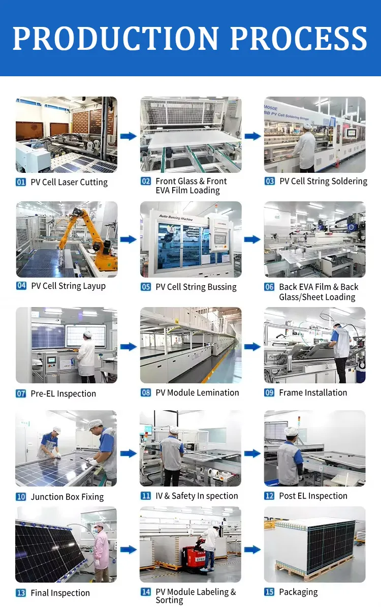 Production Facility 3