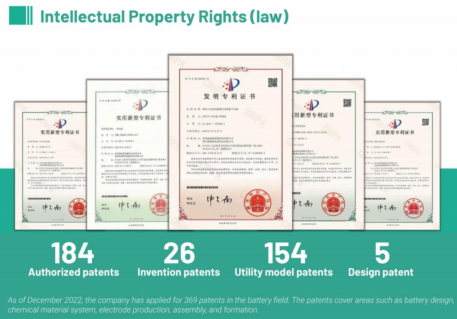 Certifications Part 2