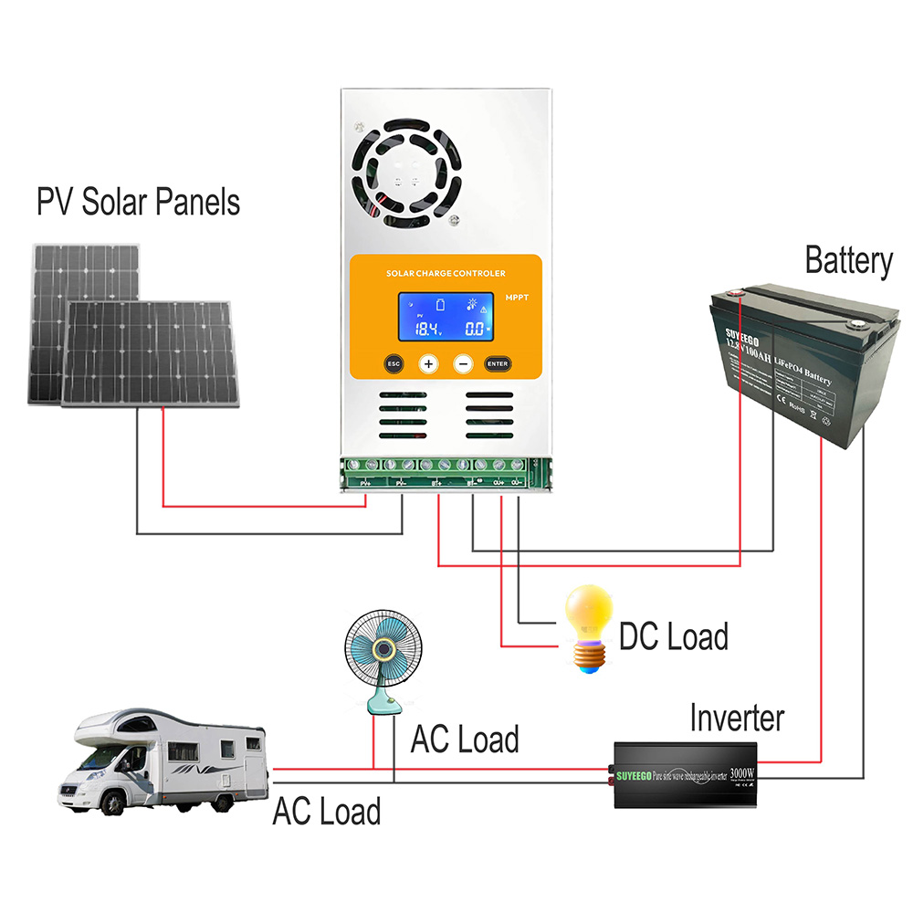 Solar Charge Controller Detail 2