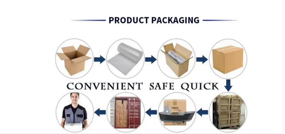 Standard Packing Process