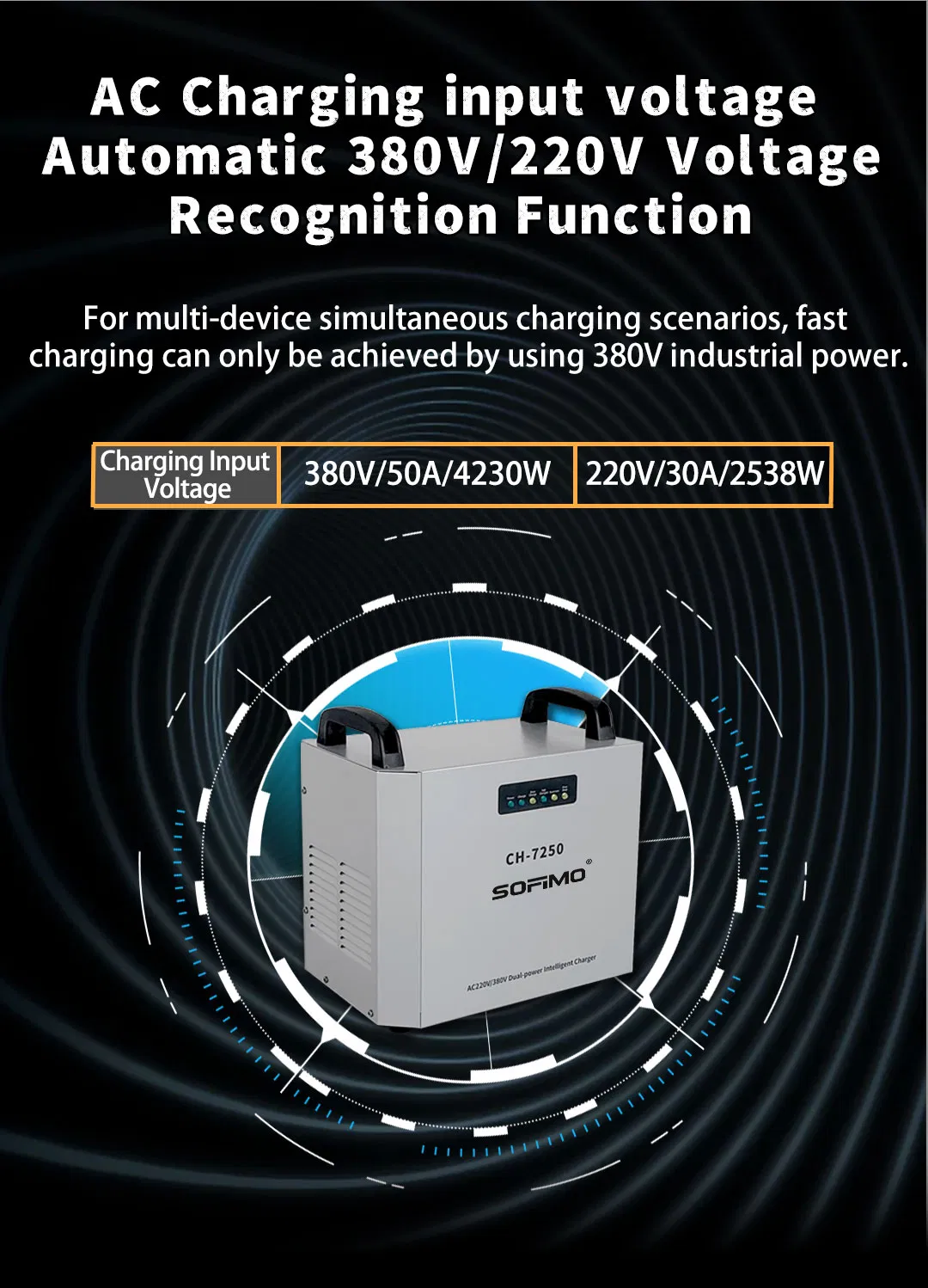 Output sockets and connection terminals showcase