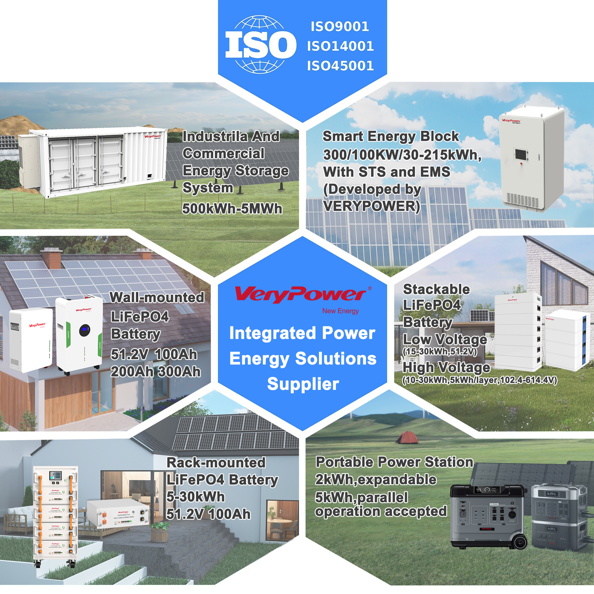 Recommended Energy Storage Products