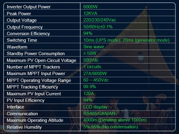 6kw+16kwh Solar Energy System - Home Photovoltaic Energy Storage Integrated Unit - 16KWh LiFePO4 Battery - Inverter 6KW